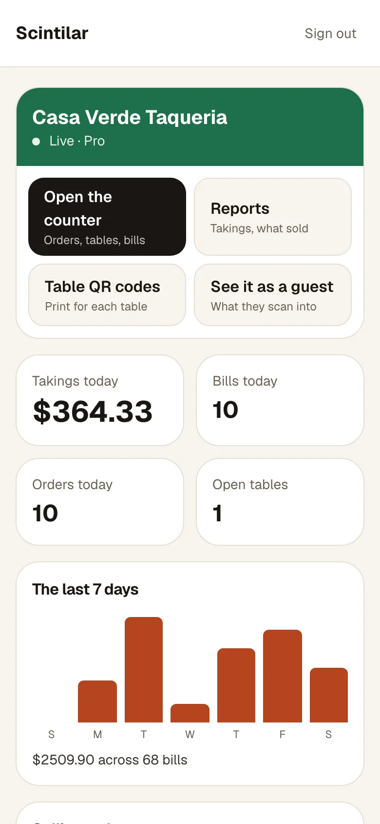 The owner's dashboard with today's takings and orders